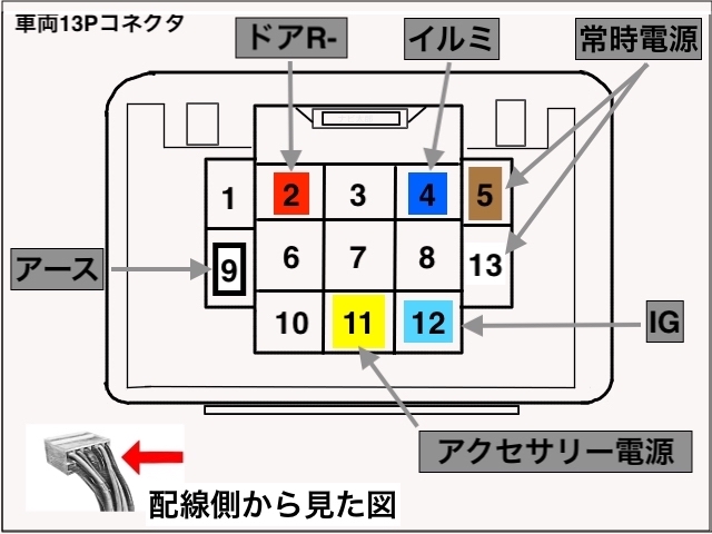 トヨタ13ピンオプションコネクタ配線図