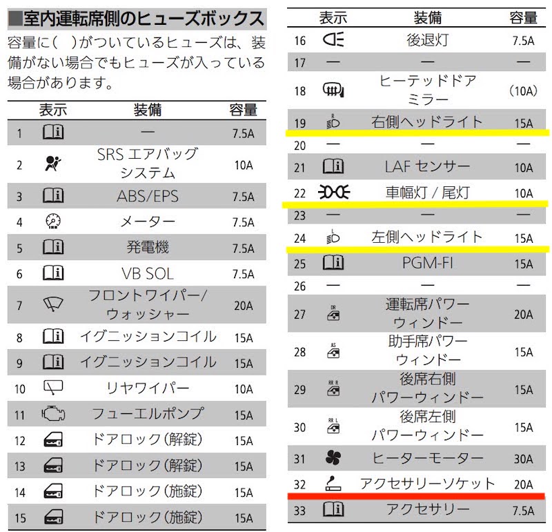 ライフ JC1 JC2 サービスマニュアル 構造編 配線図 構造整備編追補版 6冊セット